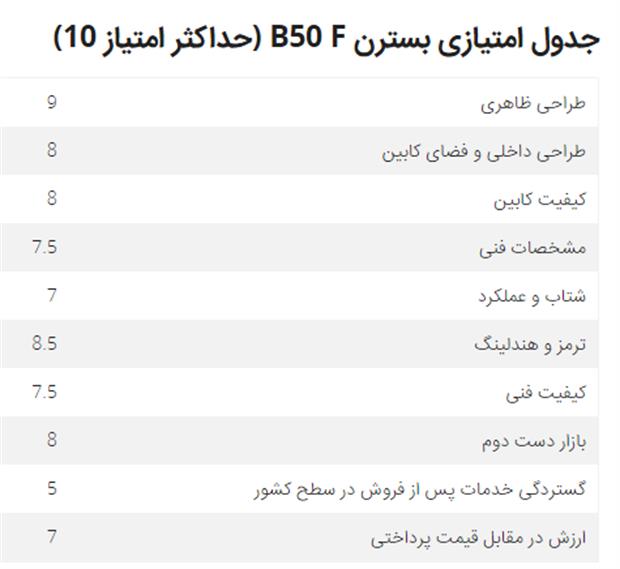 بررسی بلند مدت بسترن B50 F